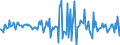 Indicator: Housing Inventory: Median: Home Size in Square Feet Month-Over-Month in Otero County, NM