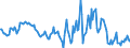 Indicator: Housing Inventory: Median: Home Size in Square Feet Year-Over-Year in Otero County, NM