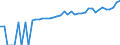 Indicator: 90% Confidence Interval: Lower Bound of Estimate of Median Household Income for Otero County, NM