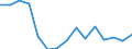 Indicator: Population Estimate,: for Workers (5-year estimate) in Quay County, NM