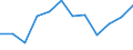 Indicator: Population Estimate,: Migration Flow (5-year estimate) for Quay County, NM (DISCONTINUED)
