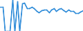 Indicator: 90% Confidence Interval: Lower Bound of Estimate of People of All Ages in Poverty for Quay County, NM