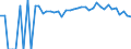 Indicator: 90% Confidence Interval: Lower Bound of Estimate of Percent of Related Children Age 5-17 in Families in Poverty for Quay County, NM