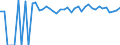 Indicator: 90% Confidence Interval: Lower Bound of Estimate of Percent of People of All Ages in Poverty for Quay County, NM