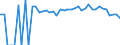 Indicator: 90% Confidence Interval: Lower Bound of Estimate of Percent of People Age 0-17 in Poverty for Quay County, NM