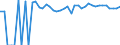 Indicator: 90% Confidence Interval: Upper Bound of Estimate of Percent of People of All Ages in Poverty for Quay County, NM