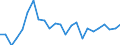 Indicator: Real Gross Domestic Product:: All Industries in Quay County, NM