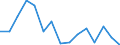 Indicator: Population Estimate,: olds with Children as a Percentage of Households with Children (5-year estimate) in Roosevelt County, NM