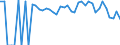 Indicator: 90% Confidence Interval: Lower Bound of Estimate of People of All Ages in Poverty for Roosevelt County, NM