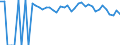 Indicator: 90% Confidence Interval: Upper Bound of Estimate of People of All Ages in Poverty for Roosevelt County, NM