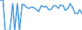 Indicator: 90% Confidence Interval: Lower Bound of Estimate of Percent of People of All Ages in Poverty for Roosevelt County, NM