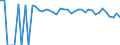 Indicator: 90% Confidence Interval: Upper Bound of Estimate of Percent of People of All Ages in Poverty for Roosevelt County, NM