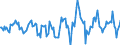 Indicator: Housing Inventory: Active Listing Count: Month-Over-Month in Sandoval County, NM