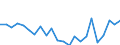 Indicator: Housing Inventory: Active Listing Count: andoval County, NM