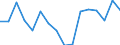Indicator: Housing Inventory: Active Listing Count: enses Known to Law Enforcement in Sandoval County, NM (DISCONTINUED)