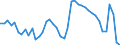 Indicator: Housing Inventory: Active Listing Count: M