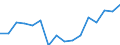 Indicator: Housing Inventory: Active Listing Count: g in Sandoval County, NM