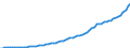 Indicator: Housing Inventory: Active Listing Count: 