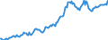 Indicator: Housing Inventory: Average Listing Price: in Sandoval County, NM