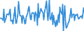 Indicator: Housing Inventory: Average Listing Price: Month-Over-Month in Sandoval County, NM