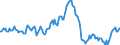 Indicator: Housing Inventory: Average Listing Price: Year-Over-Year in Sandoval County, NM