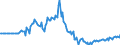 Indicator: Market Hotness:: Listing Views per Property in Sandoval County, NM