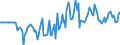 Indicator: Market Hotness:: Median Days on Market Versus the United States in Sandoval County, NM