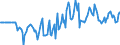 Indicator: Market Hotness:: Median Days on Market Day in Sandoval County, NM