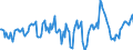 Indicator: Market Hotness:: Median Days on Market Day in Sandoval County, NM