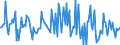 Indicator: Market Hotness:: Median Listing Price Versus the United States in Sandoval County, NM