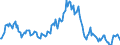 Indicator: Market Hotness:: Median Listing Price in Sandoval County, NM