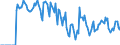 Indicator: Market Hotness:: Supply Score in Sandoval County, NM