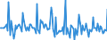 Indicator: Market Hotness: Page View Count per Property: in Sandoval County, NM