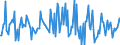 Indicator: Housing Inventory: Median: Listing Price Month-Over-Month in Sandoval County, NM