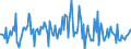 Indicator: Housing Inventory: Median: Listing Price per Square Feet Month-Over-Month in Sandoval County, NM