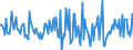 Indicator: Housing Inventory: Median: Home Size in Square Feet Month-Over-Month in Sandoval County, NM