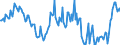 Indicator: Housing Inventory: Median: Home Size in Square Feet Year-Over-Year in Sandoval County, NM