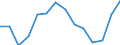 Indicator: Housing Inventory: Active Listing Count: M