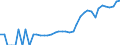 Indicator: Housing Inventory: Active Listing Count: unty, NM