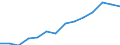 Indicator: Housing Inventory: Active Listing Count: estimate) in San Juan County, NM