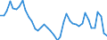 Indicator: Housing Inventory: Active Listing Count: M