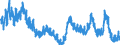 Indicator: Housing Inventory: Active Listing Count: M