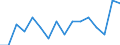 Indicator: Housing Inventory: Active Listing Count: g in San Juan County, NM