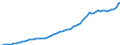 Indicator: Housing Inventory: Active Listing Count: 