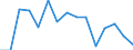 Indicator: Housing Inventory: Active Listing Count: (5-year estimate) Index for San Juan County, NM