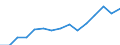 Indicator: Housing Inventory: Active Listing Count: eted an Associate's Degree or Higher (5-year estimate) in San Juan County, NM