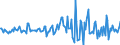 Indicator: Housing Inventory: Average Listing Price: Month-Over-Month in San Juan County, NM