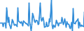 Indicator: Market Hotness:: Median Days on Market in San Juan County, NM