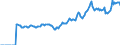 Indicator: Market Hotness:: Listing Views per Property Versus the United States in San Juan County, NM