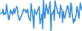 Indicator: Market Hotness:: Median Days on Market in San Juan County, NM